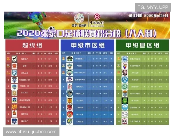 L组积分榜排名变化趋势：关注球队表现与晋级机会分析