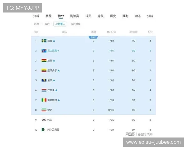 乌兹别克斯坦与民主刚果双方战绩统计及其在世界杯中的潜在竞争优势分析